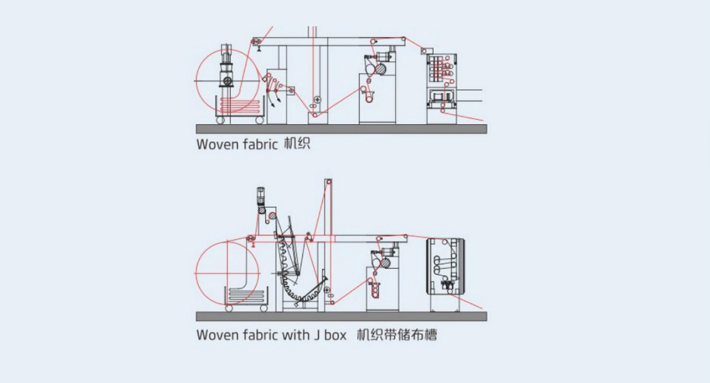 不同织物的进布组合装置