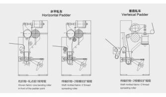 轧车织物流程